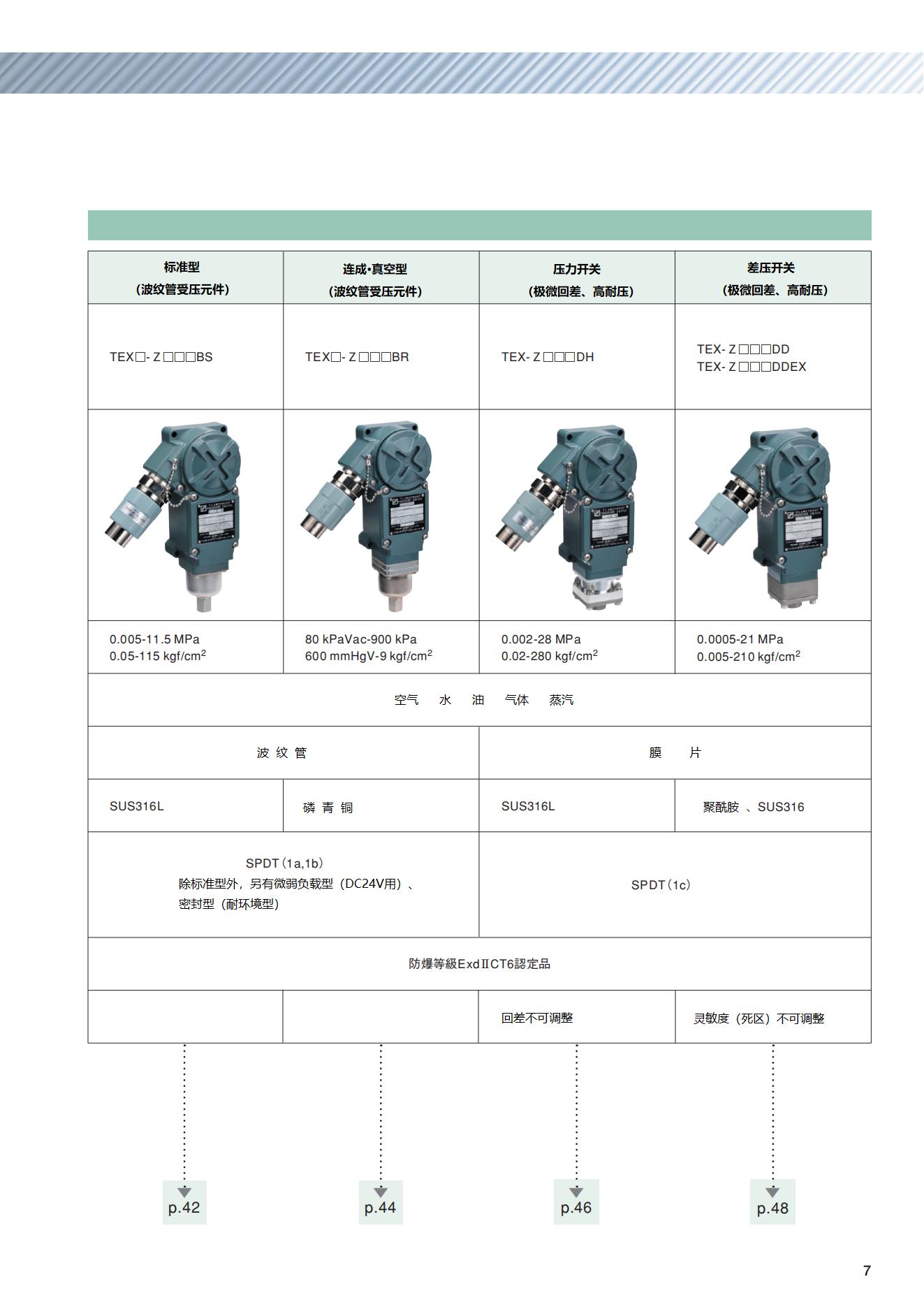 太平压力开关 Z系列中文版 2025_08.jpg